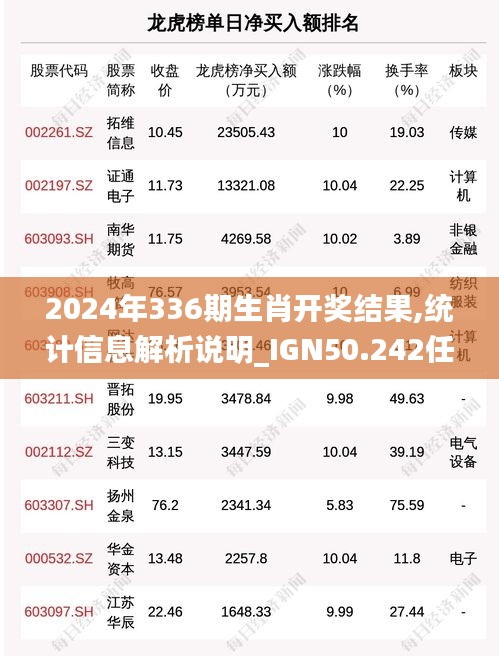 2024年336期生肖开奖结果,统计信息解析说明_IGN50.242任务版