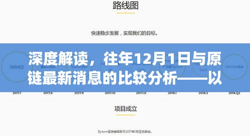 深度解读，历年12月1日与原链最新消息比较分析——聚焦某某观点