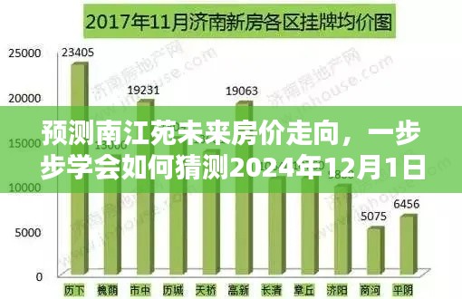 南江苑未来房价预测，揭秘2024年房价走向的秘诀