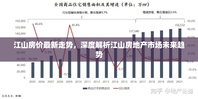 江山房价走势解析，深度探讨未来房地产市场趋势