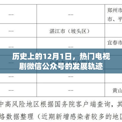 历史上的12月1日，热门电视剧微信公众号的发展轨迹