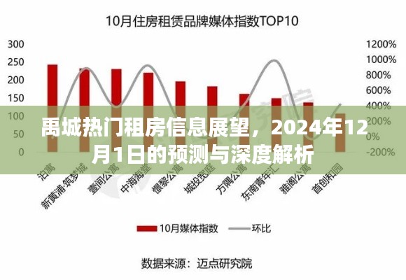 禹城租房市场展望，2024年预测与深度解析