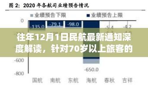 往年12月民航新规深度解读，针对70岁以上旅客航空服务评测报告