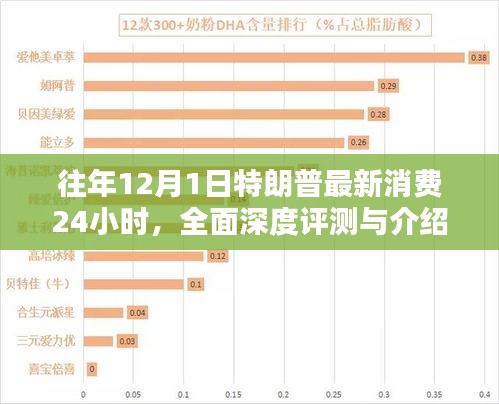 特朗普消费日常，深度解析其最新消费动态