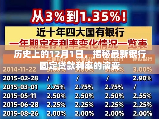 揭秘，银行固定贷款利率演变史——以12月1日为时间线