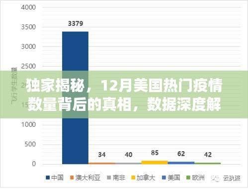 独家深度解析，美国12月疫情数量背后的真相揭秘