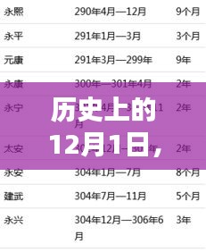 夫妻间最新称呼演变，历史上的12月1日回顾