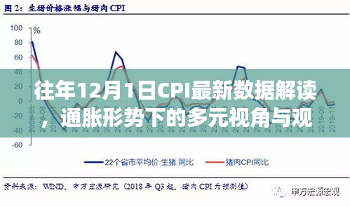 通胀背景下的多元视角解读，往年12月CPI最新数据碰撞观点