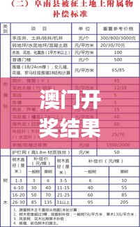 澳门开奖结果+开奖记录表生肖337期,实地调研解释定义_Harmony款51.620-2