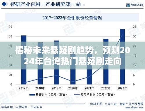 揭秘未来悬疑剧趋势，预测台湾热门悬疑剧走向 2024展望