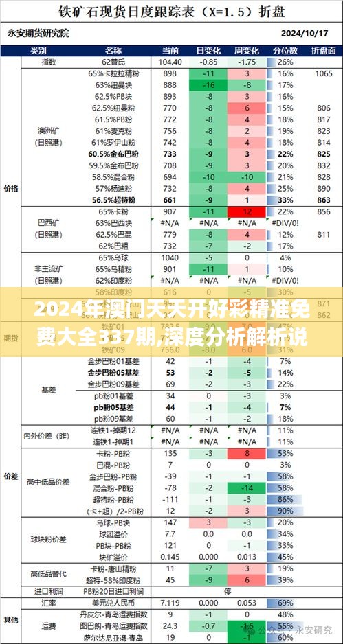 2024年澳门天天开好彩精准免费大全337期,深度分析解析说明_4K版6.943-6