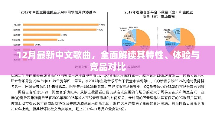 最新中文歌曲特性解读，体验与竞品对比