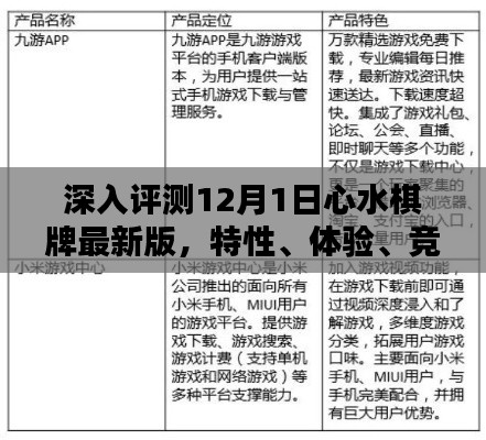 心水棋牌最新版深度评测，特性解析、体验分享、竞品对比与用户洞察