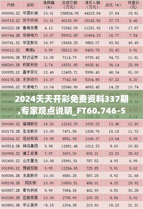 2024天天开彩免费资料337期,专家观点说明_FT60.746-5