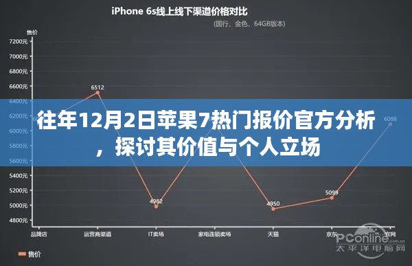 往年苹果7热门报价分析，官方解读与价值探讨