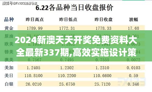 2024新澳天天开奖免费资料大全最新337期,高效实施设计策略_L版17.356-2