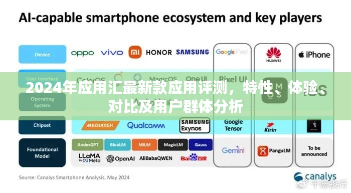 2024年应用汇最新应用评测报告，特性、体验、对比及用户群体深度解析