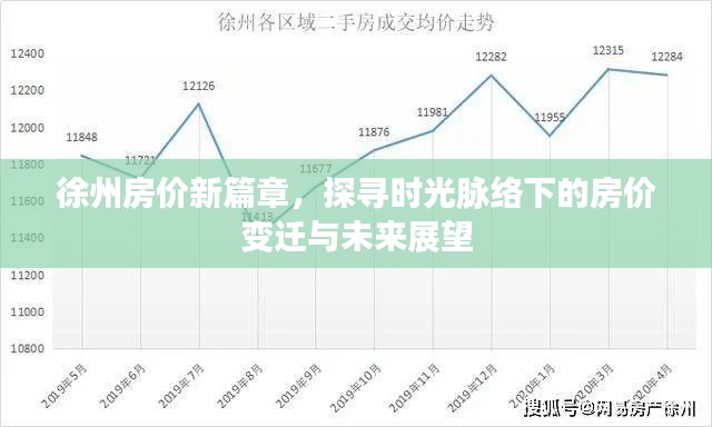 徐州房价变迁探寻，时光脉络下的房价演变与未来展望