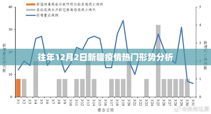 新疆疫情热门形势分析，历年12月2日回顾与展望