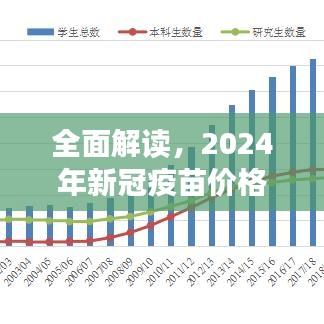 2024年新冠疫苗全面解读，最新价格报价与全方位评测