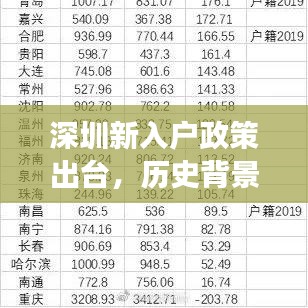 深圳新入户政策回顾，历史背景、重大事件与深远影响