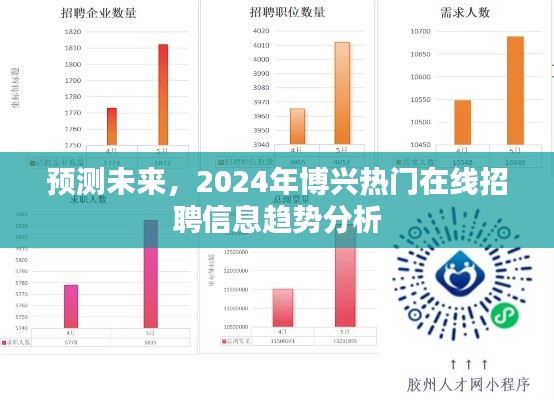 博兴热门在线招聘信息趋势预测，2024年展望与分析