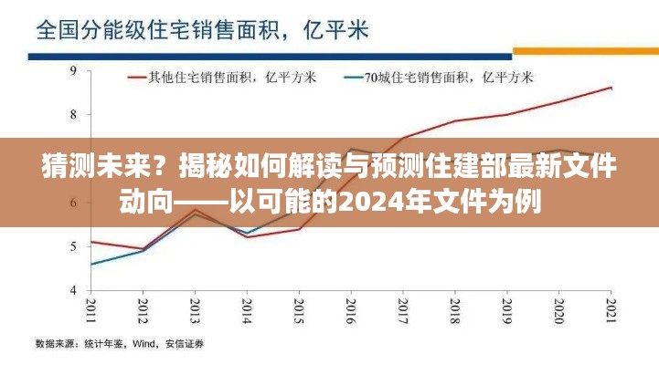 揭秘住建部最新文件动向，预测与解读未来趋势（以2024年为例）