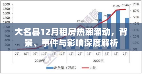 大名县12月租房热潮涌动，背景、事件与影响全面解析