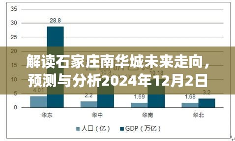 解读石家庄南华城未来走向，最新预测与分析报告（截至2024年12月）