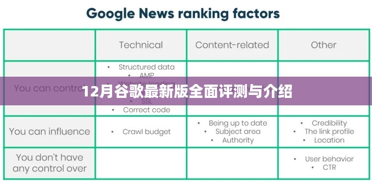 谷歌最新版全面评测与介绍，深度解析功能亮点与改进之处