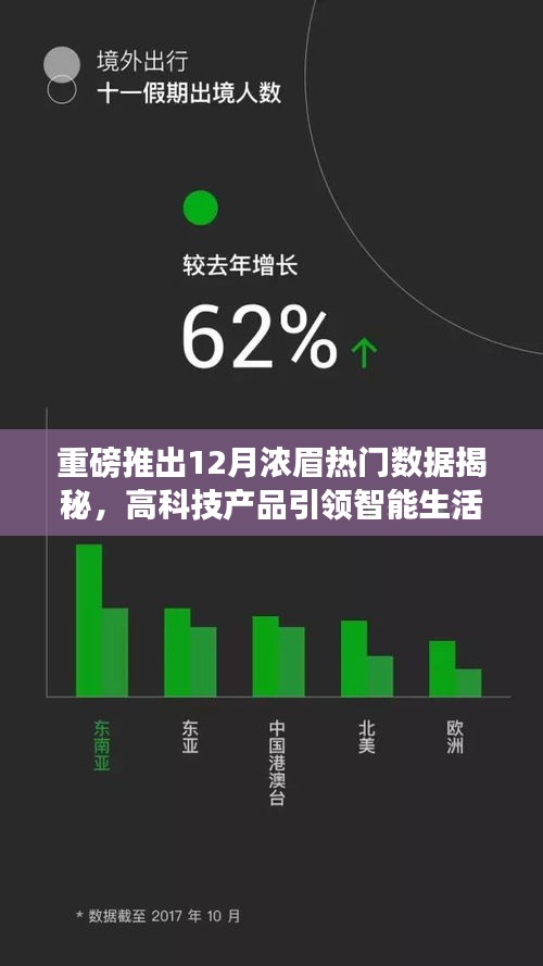 重磅揭秘，智能生活新纪元引领者——12月浓眉热门数据科技产品体验升级指南