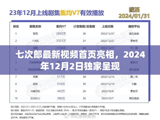 七次郎独家新视频预告，亮相首页，2024年12月2日震撼呈现