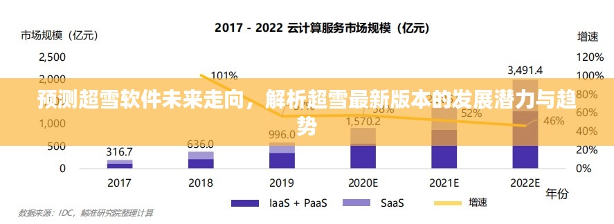 超雪软件未来走向解析，最新版本的潜力与趋势展望