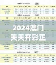 2024澳门天天开彩正版免费资料338期,具体操作步骤指导_挑战版20.289-1