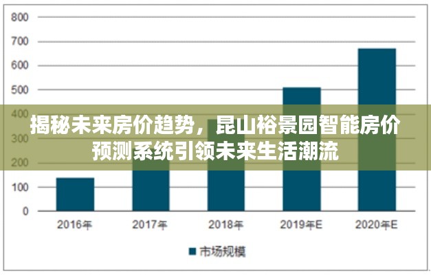 揭秘未来房价趋势，昆山裕景园智能预测系统引领生活新潮流