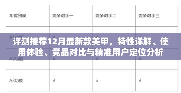 深度评测最新款美甲特性详解、使用体验与竞品对比，精准用户定位分析指南