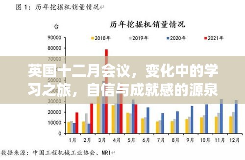 英国十二月会议，学习之旅中的变化与自信成就之源