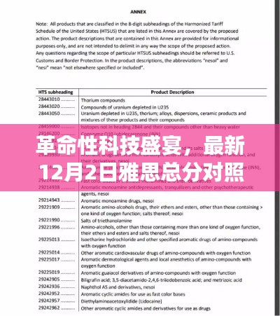 革命性科技盛宴，最新雅思总分对照表下的高科技产品探秘