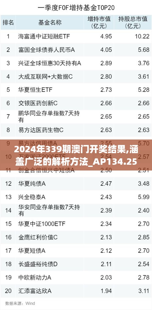 2024年339期澳门开奖结果,涵盖广泛的解析方法_AP134.258-1