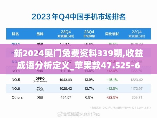 新2024奥门兔费资料339期,收益成语分析定义_苹果款47.525-6