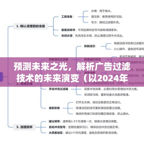 解析未来广告过滤技术的演变趋势，预测至2024年展望（日期标注）