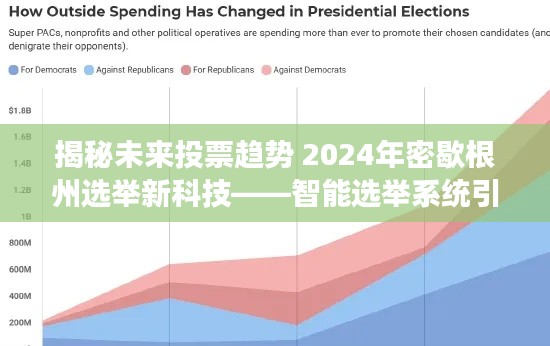 揭秘未来投票趋势，智能选举系统引领变革重塑密歇根州投票体验（2024年展望）