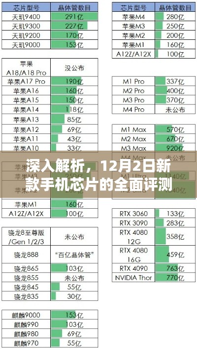 新款手机芯片全面评测与深度解析，性能、功能及特点介绍