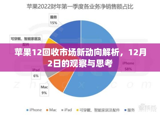 苹果12回收市场最新动态解析，观察与深度思考（12月观察报告）