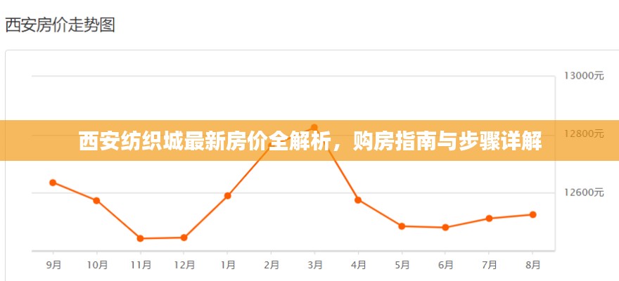 西安纺织城最新房价解析及购房指南与步骤详解