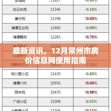 最新资讯，常州市房价信息网使用指南及最新动态