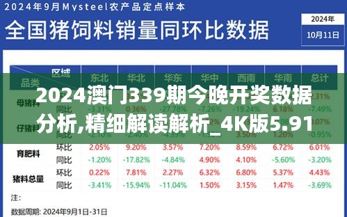 2024澳门339期今晚开奖数据分析,精细解读解析_4K版5.919-9