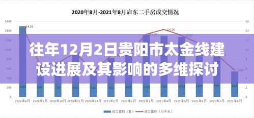 多维探讨，贵阳市太金线建设进展及其影响分析