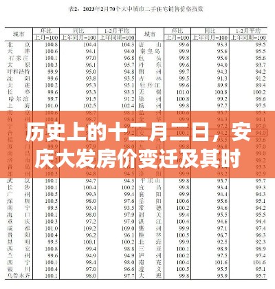 历史上的十二月二日，安庆大发房价变迁与时代地位回顾