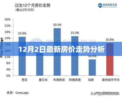 最新房价走势分析报告，12月2日市场趋势解析